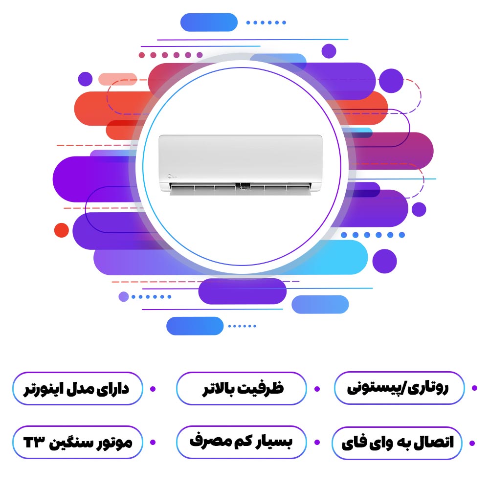 مشخصات کولر گازی میدیا